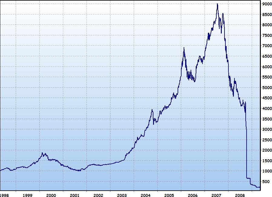 Iceland's stock exchange values